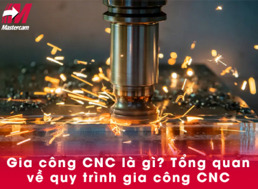 GIA CÔNG CNC LÀ GÌ? TỔNG QUAN VỀ QUY TRÌNH GIA CÔNG CNC