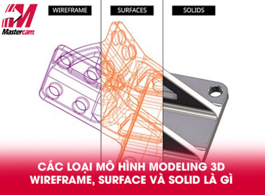 CÁC LOẠI MODELING 3D WIREFRAME, SURFACE VÀ SOLID